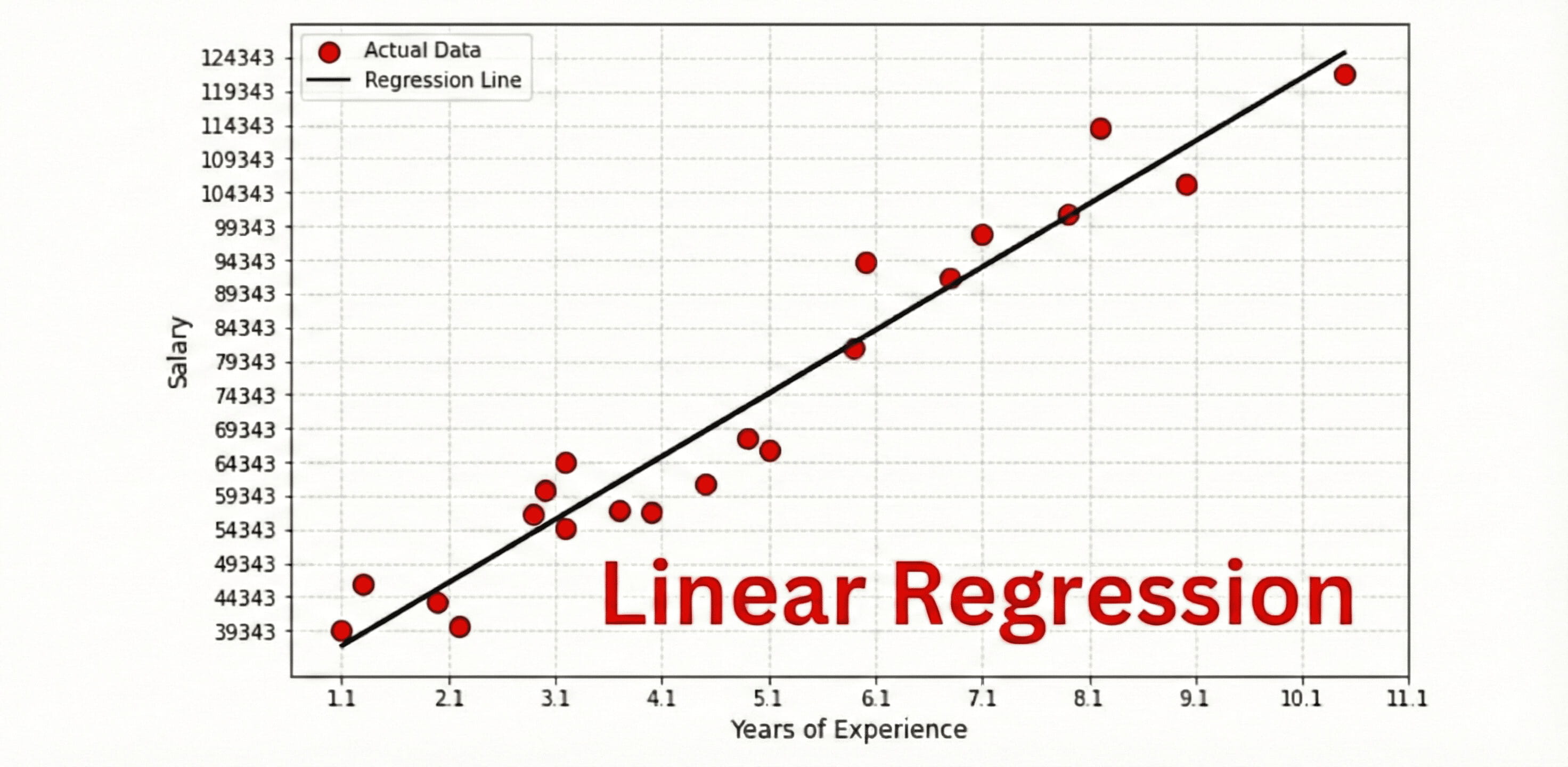 Explore Simple Linear Regression In Python