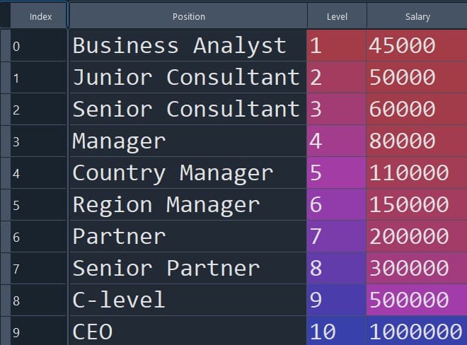 Visual depiction of the dataset for Example 1