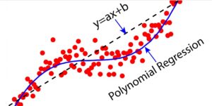 polynomial regression in machine learning