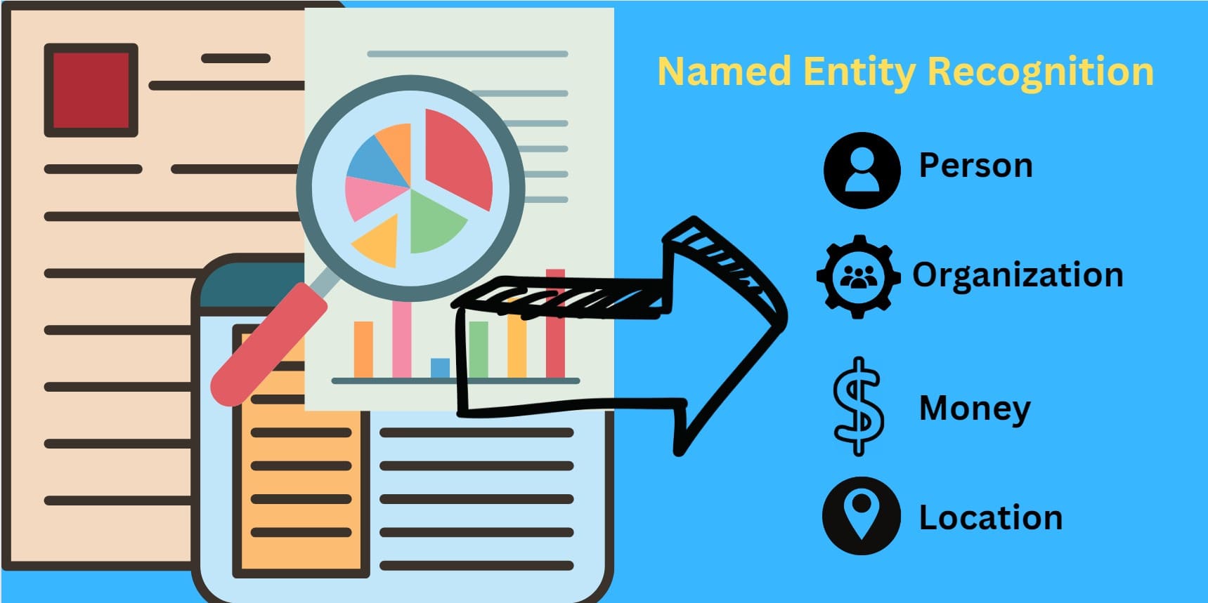 Ultimate Guide To Mastering Named Entity Recognition In NLP