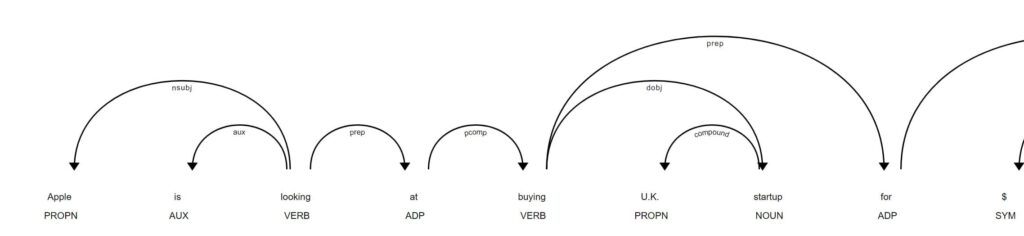 Visualize Dependency Parse Using DisplaCy