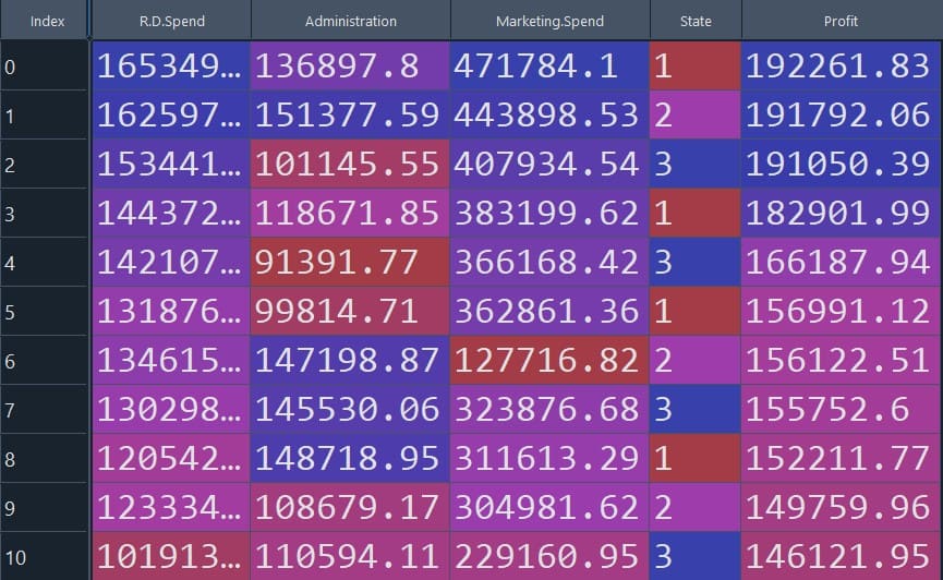 Visualizing The Data After Categorical Data Encoding