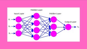 Feed Forward neural Network