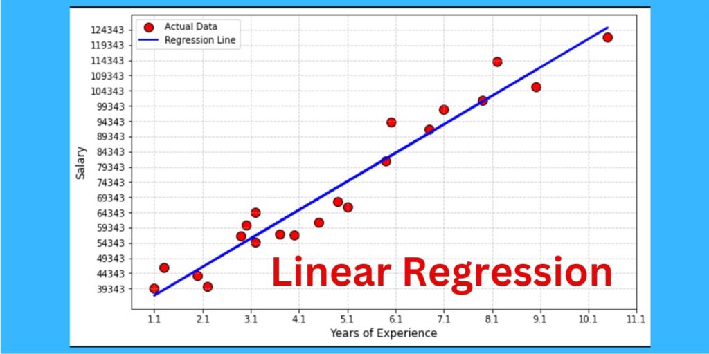 Explore Simple Linear Regression In Python