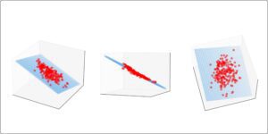 Multiple Linear Regression In R