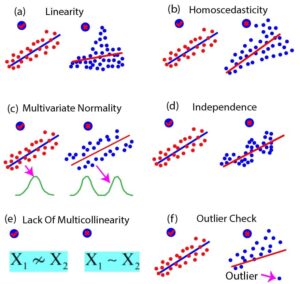 Multiple Linear Regression: A Powerful Prediction Method
