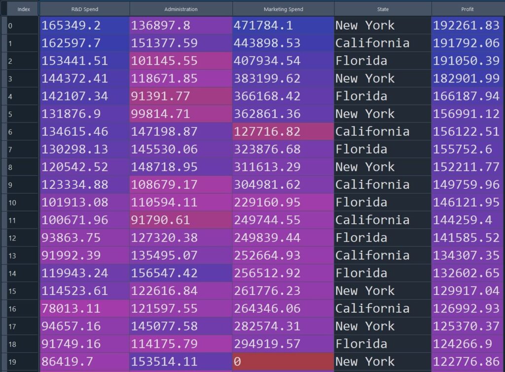 Visualize Startup Data