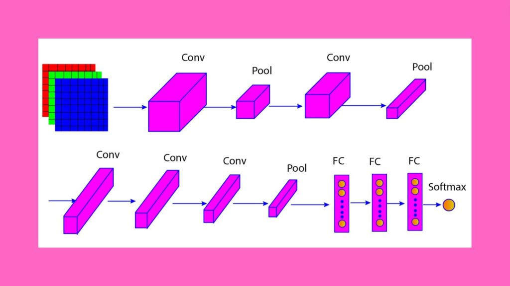 AlexNet Architecture