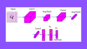 Pictorial Representation Of LeNet-5 Architecture