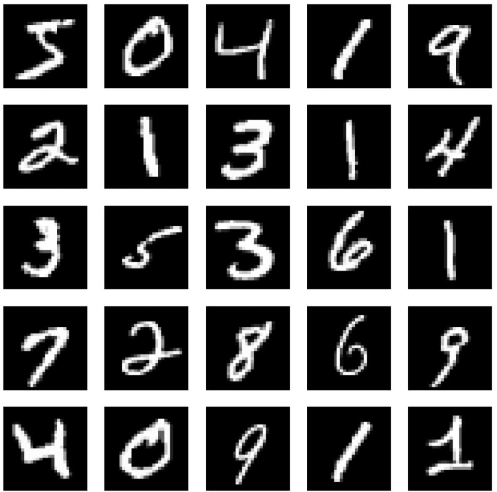 First Few Images Of Mnist Dataset