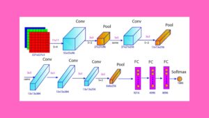 AlexNet Architecture