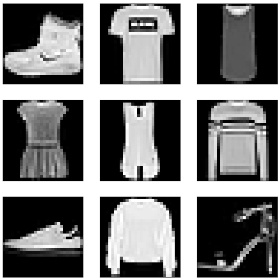 Visualize Fashion MNIST Dataset