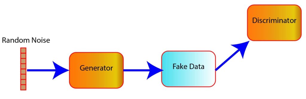 How generator works.