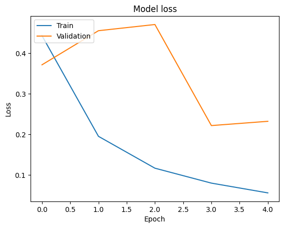 Model losses with respect to the number of epochs.